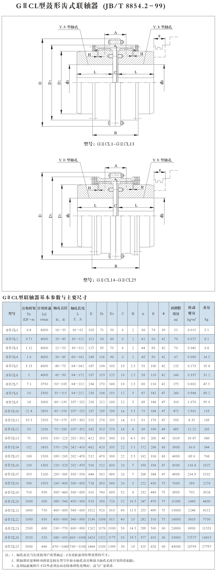 GIICL鼓形齿式联轴器