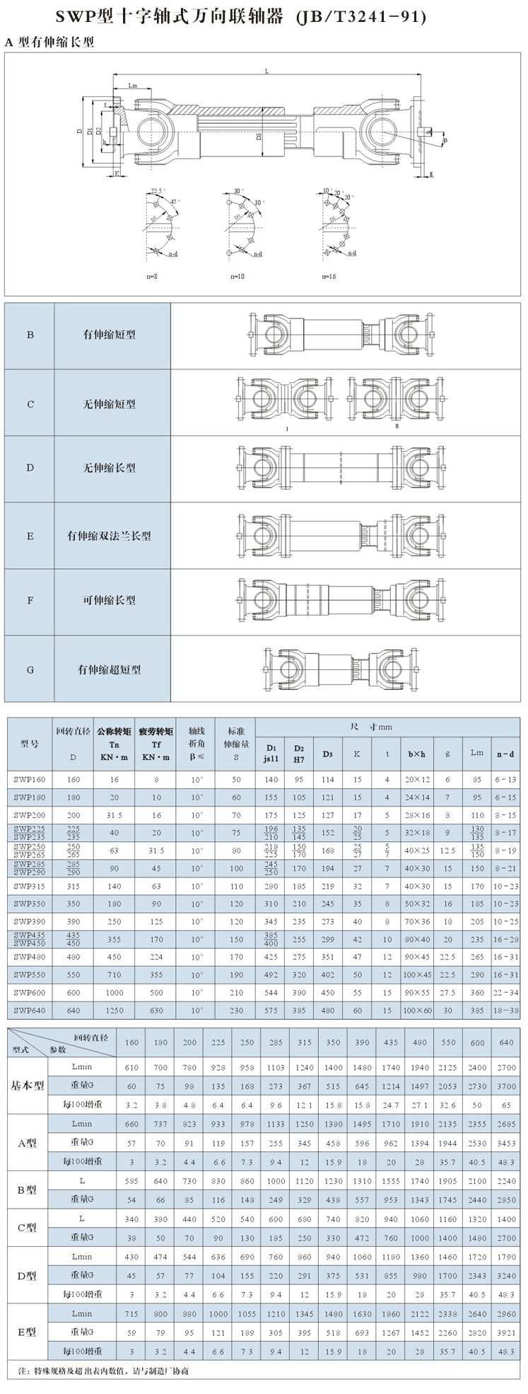 SWP型剖分軸承座十字軸式萬向聯軸器型號表