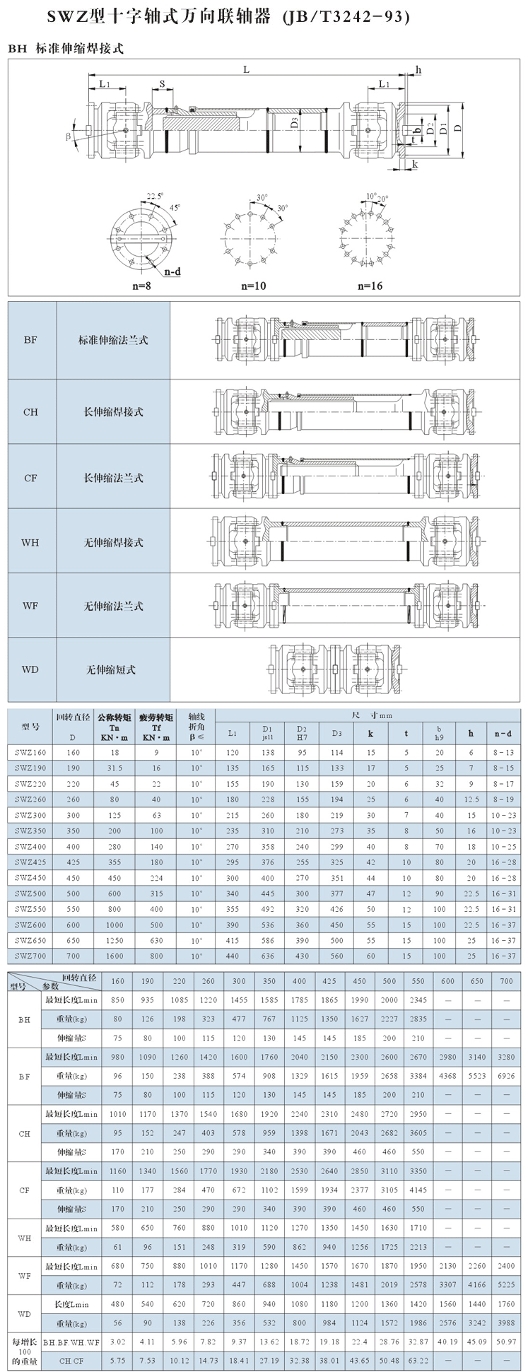 SWZ型整體軸承座十字軸式萬向聯軸器型號規格表