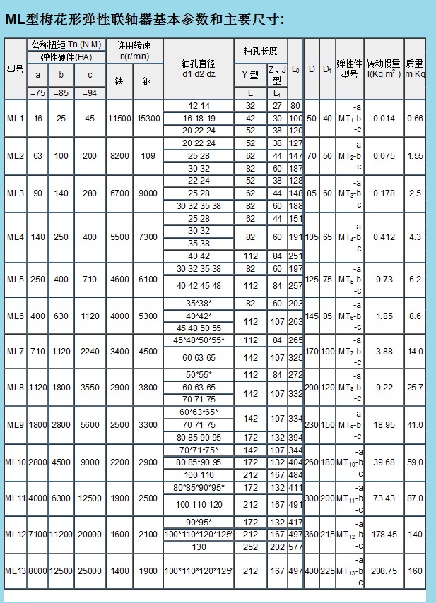 ML梅花形联轴器尺寸规格表
