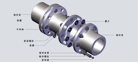 膜片联轴器结构图