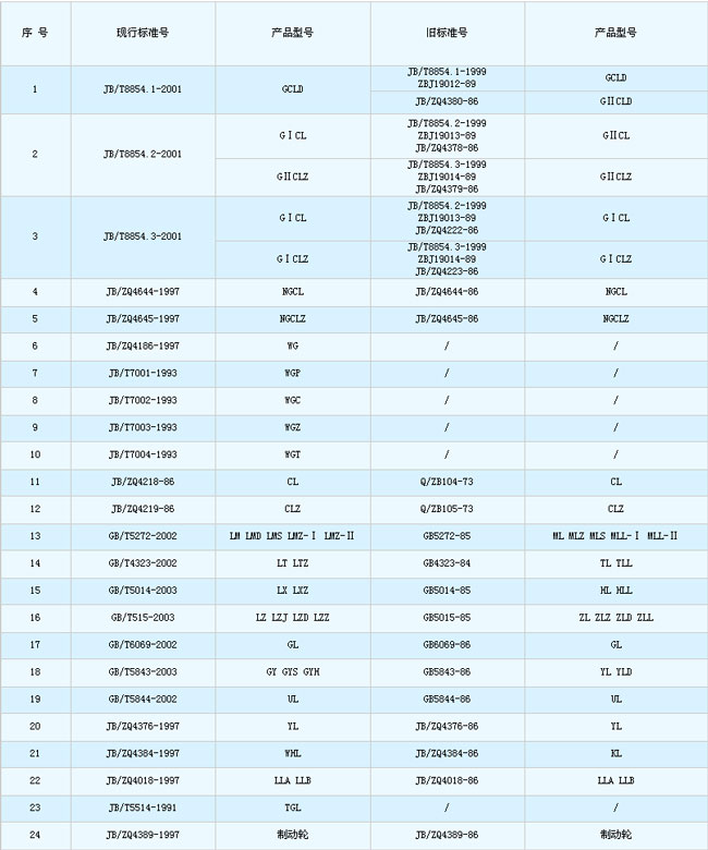 联轴器标准新旧对照表