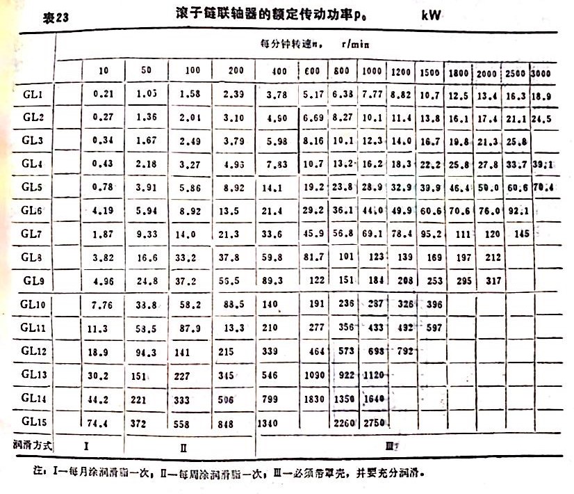 滚子联轴器的额定传动功率