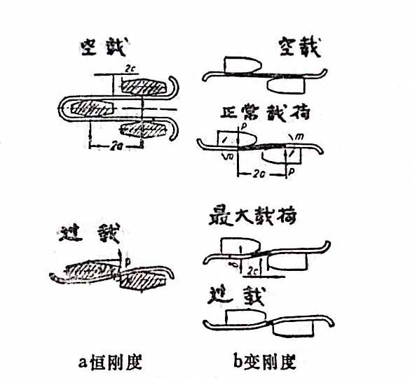 蛇形弹簧联轴器齿形图