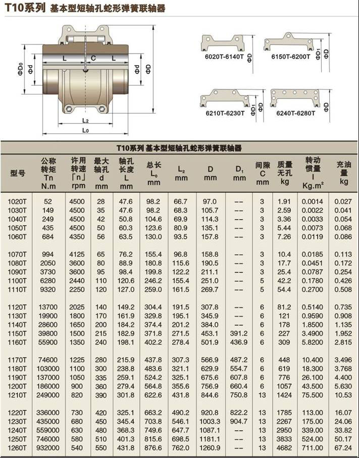 美标蛇形弹簧联轴器尺寸表